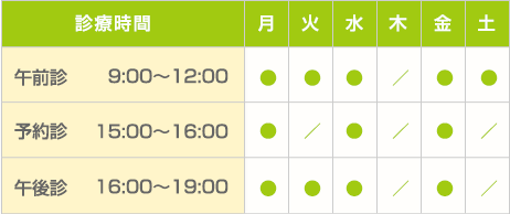 藤井皮フ科クリニック 診療時間表